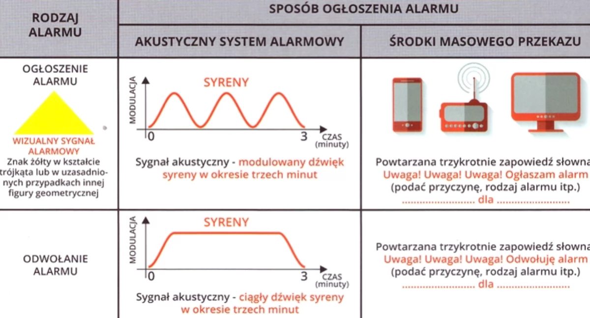 Ostrzeżenia, Alarmowanie ostrzeganie - zdjęcie, fotografia