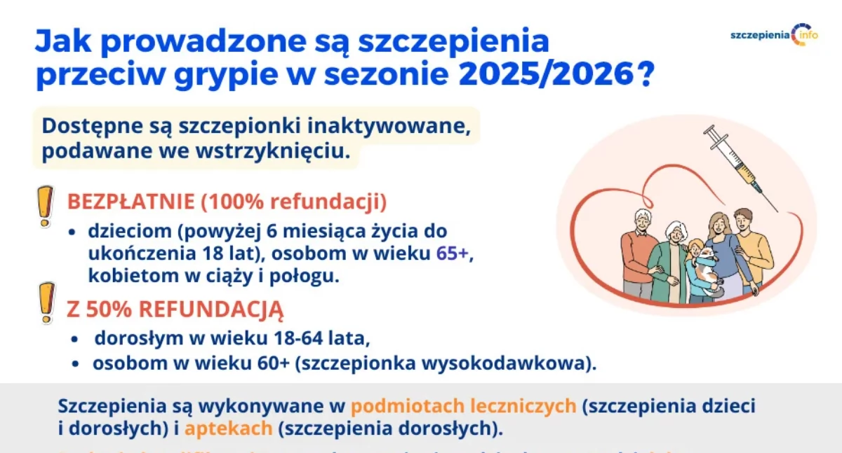 Zdrowie, Szczepienia przeciw grypie 2025/2026 - zdjęcie, fotografia