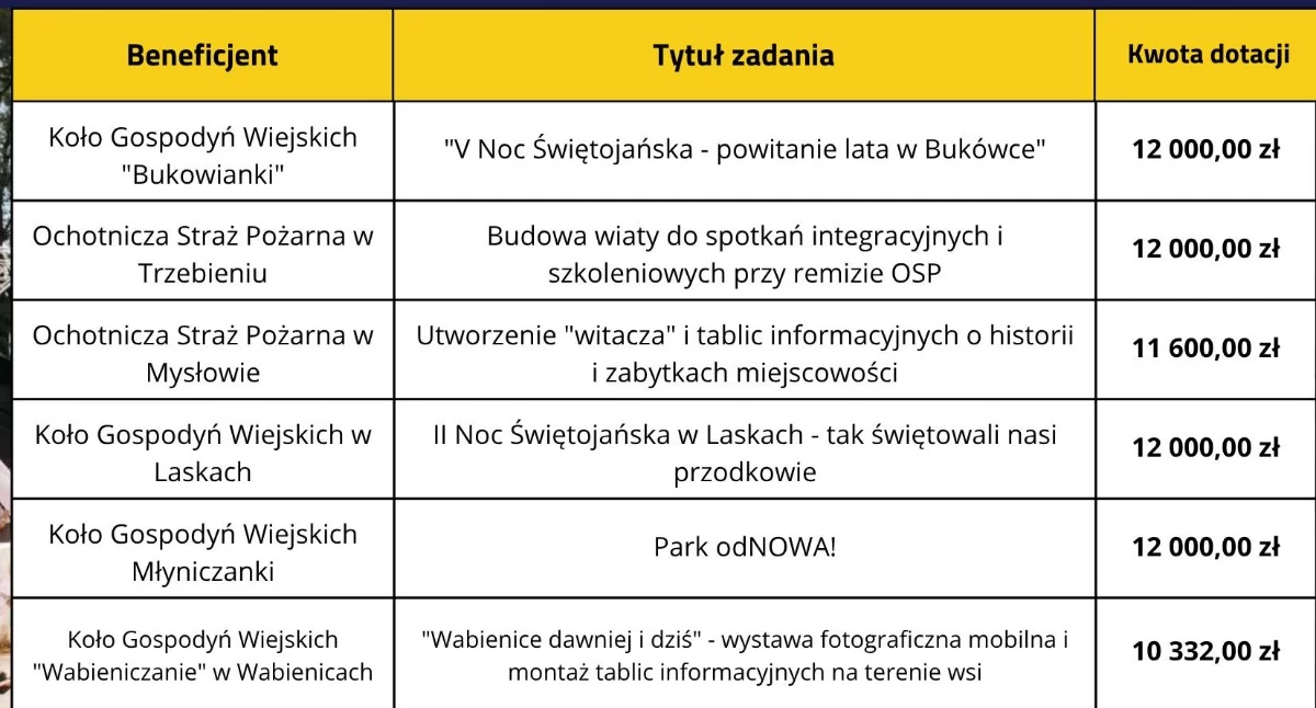 Powiat, Bukowianek - zdjęcie, fotografia