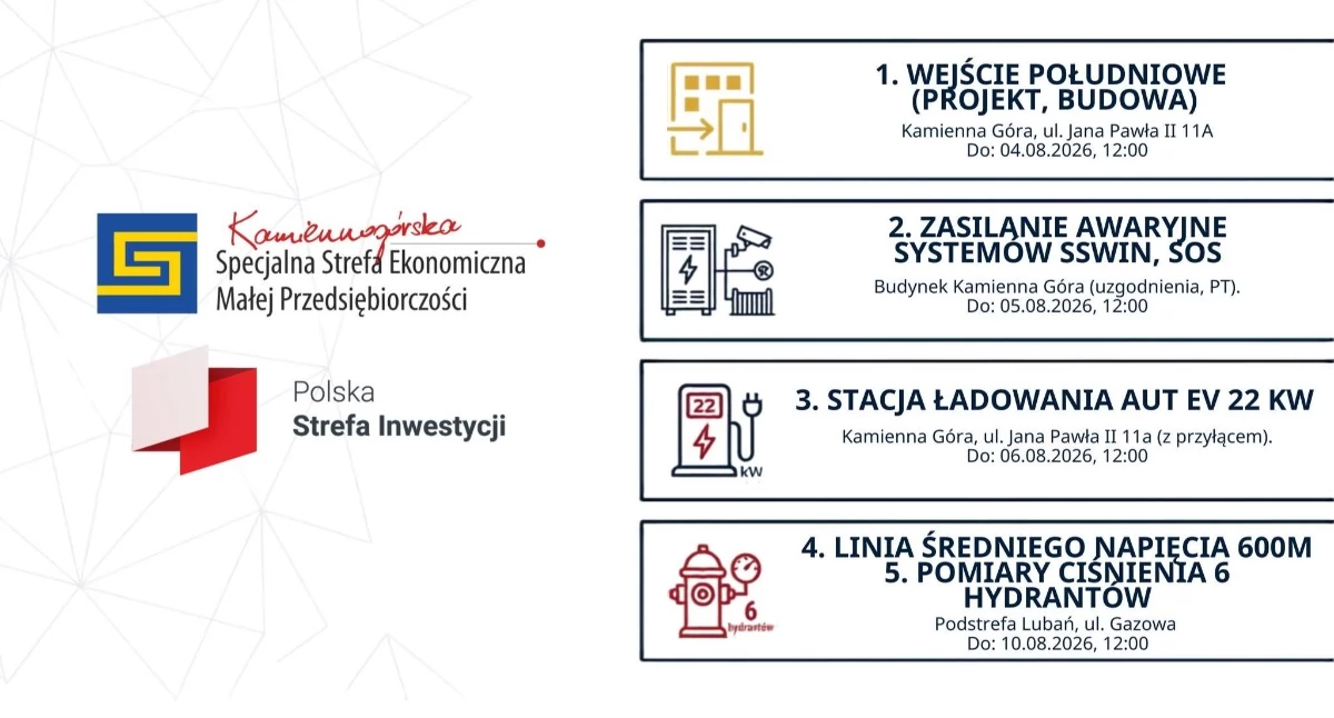 Z urzędów, OGŁOSZENIE POSTĘPOWANIACH OFERTOWYCH INVEST SSEMP - zdjęcie, fotografia