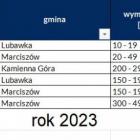 Fotka nr 1 z 2