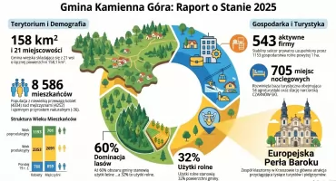 Raport o stanie gminy Kamienna Góra